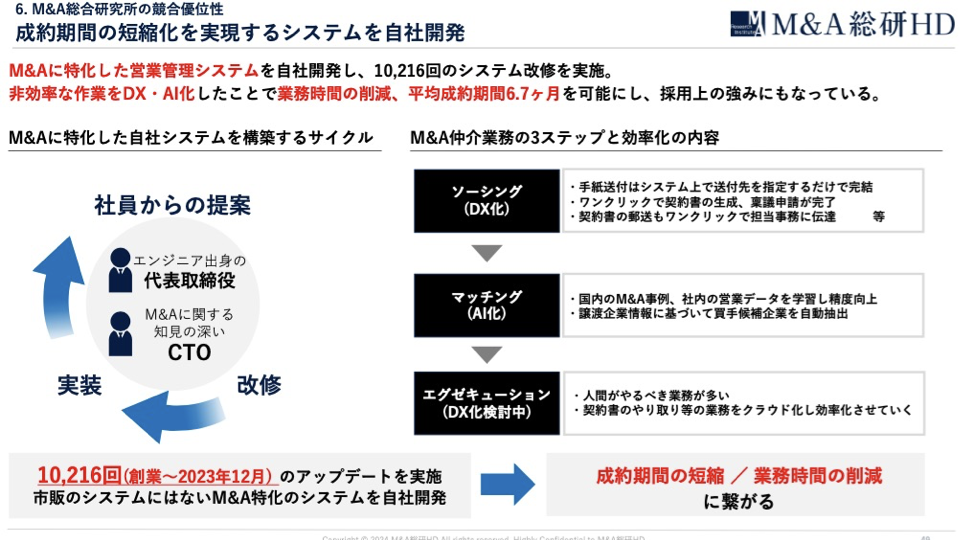 DX推進による業務効率化