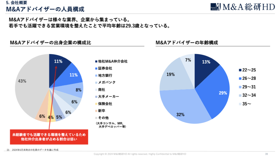 M &A総合研究所に転職する方のバックグラウンド