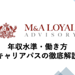 M&Aロイヤルアドバイザリーアイキャッチ画像